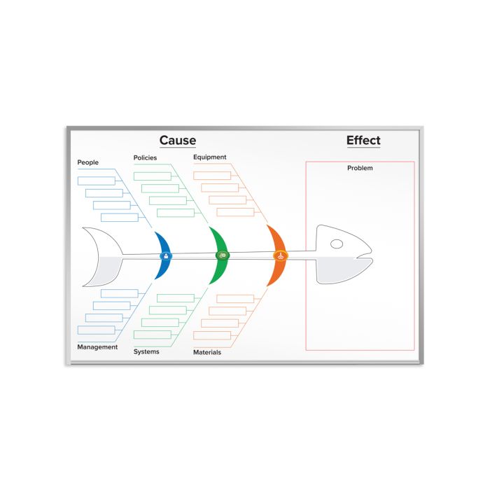 OptiMA® Stock 5S & Lean Manufacturing Magnetic Printed Board