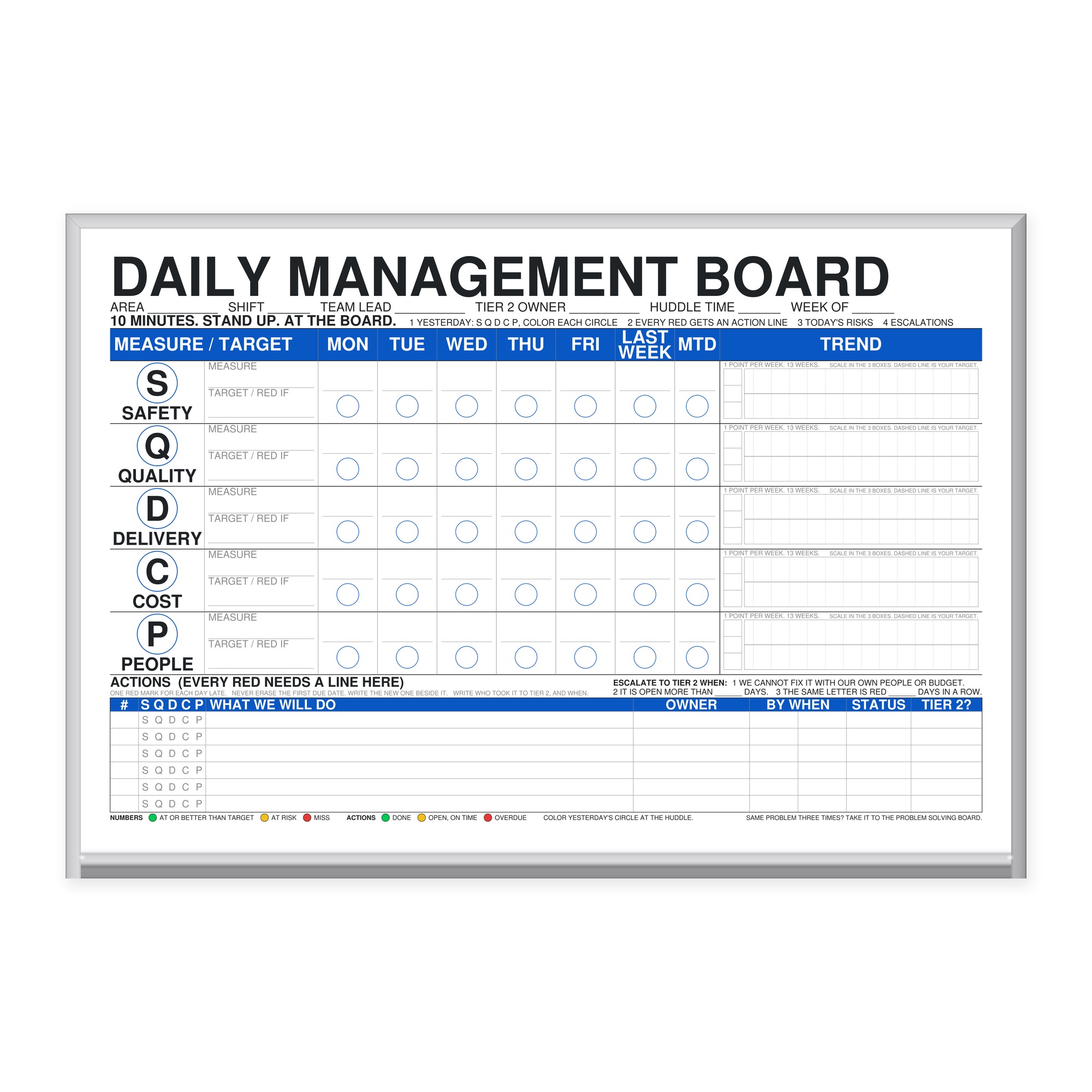 SQDC Daily Management Board